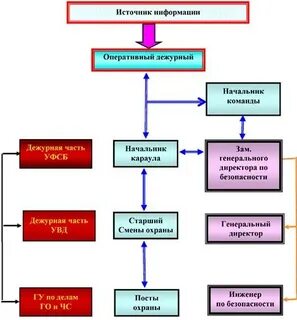 Разработка оценки уязвимости