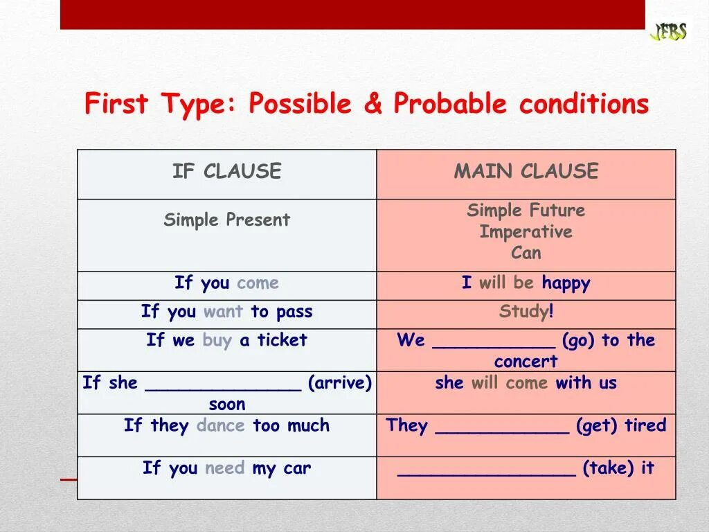 Conditionals 1 2 test. Фёрст кондишинал. Ферст и секонд кондишинал. Условные предложения с can. Clauses таблица.