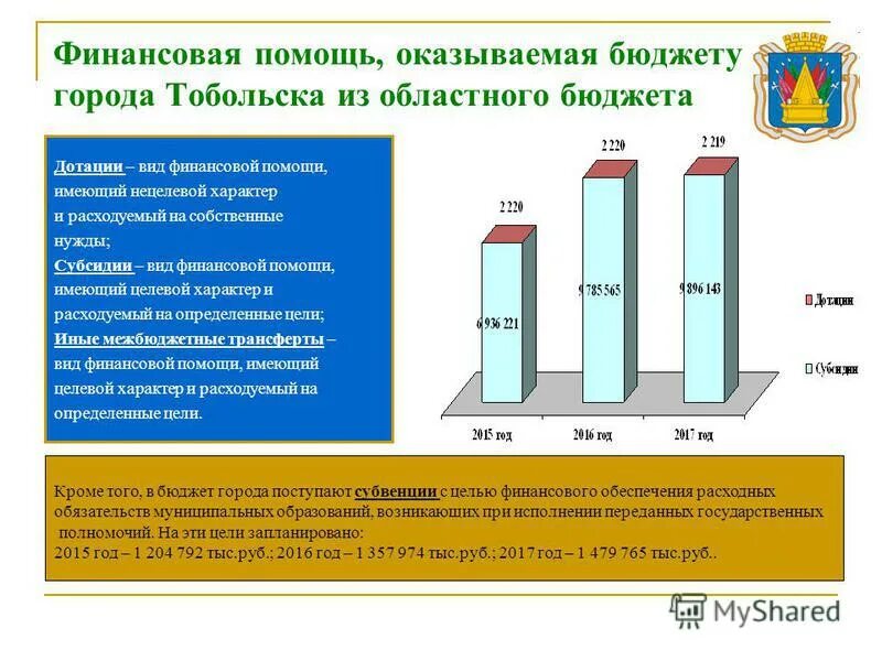 предложения граждан в бюджет. социально ориентированное предприятие. финансовая помощь из бюджета это. межбюджетные отношения с муниципальными образованиями. финансовая помощь региональным бюджетам.