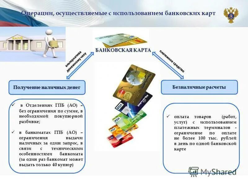 Операции банков с платежными картами. Использование банковских карт. Операции с пластиковыми картами. Схема банковской карты. Операции с использованием пластиковых карт.