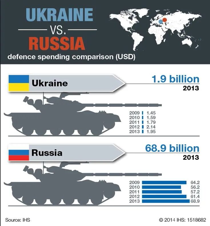 Численность армии украины на 2024. Армия Украины численность танков. Бюджет армии Украины. Численность танков в Украине в 2020. Военный бюджет Украины по годам.