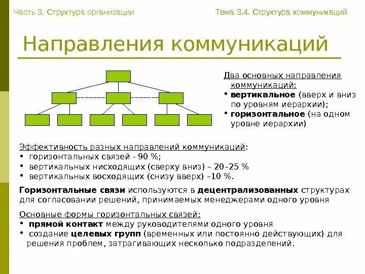 Вертикальные и горизонтальные решения. Горизонтальная структура управления организацией. Вертикальные связи в организационной структуре. Вертикальная и горизонтальная структура организации. Вертикальная структура организации.