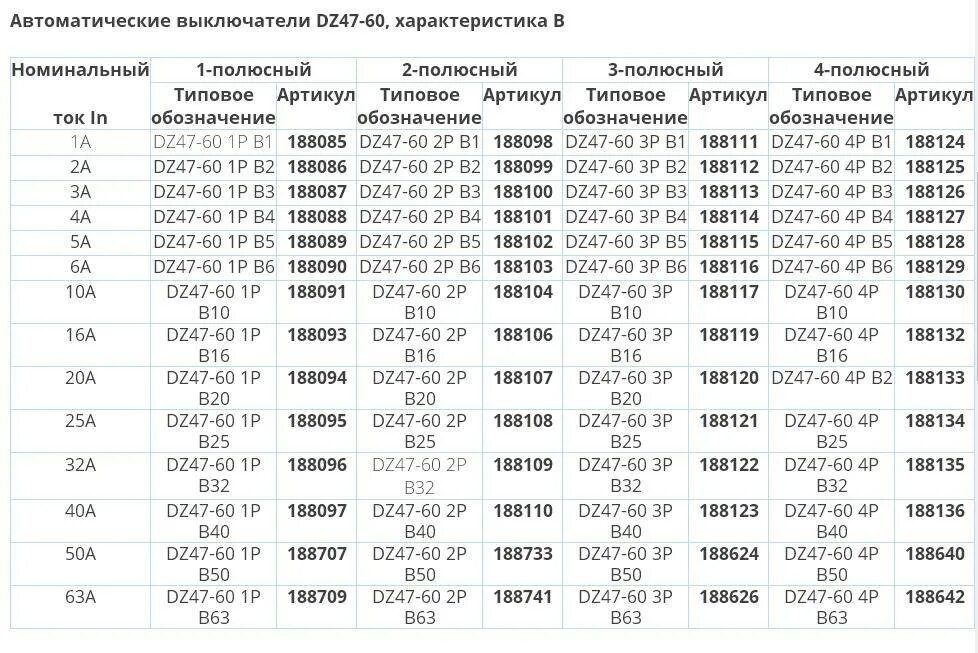 Параметры автоматических выключателей. Характеристики автоматических выключателей таблица по току. Номинальные токи автоматических выключателей таблица. Номиналы автоматических выключателей по току таблица. Градация автоматических выключателей по току.