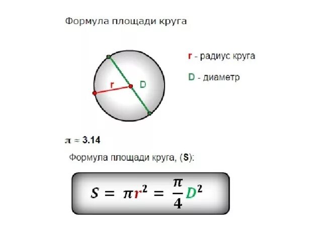 Площадь окружности формула. Формула площади круга через радиус 6 класс. Формула площади круга 6 класс. Формула площади радиуса окружности.