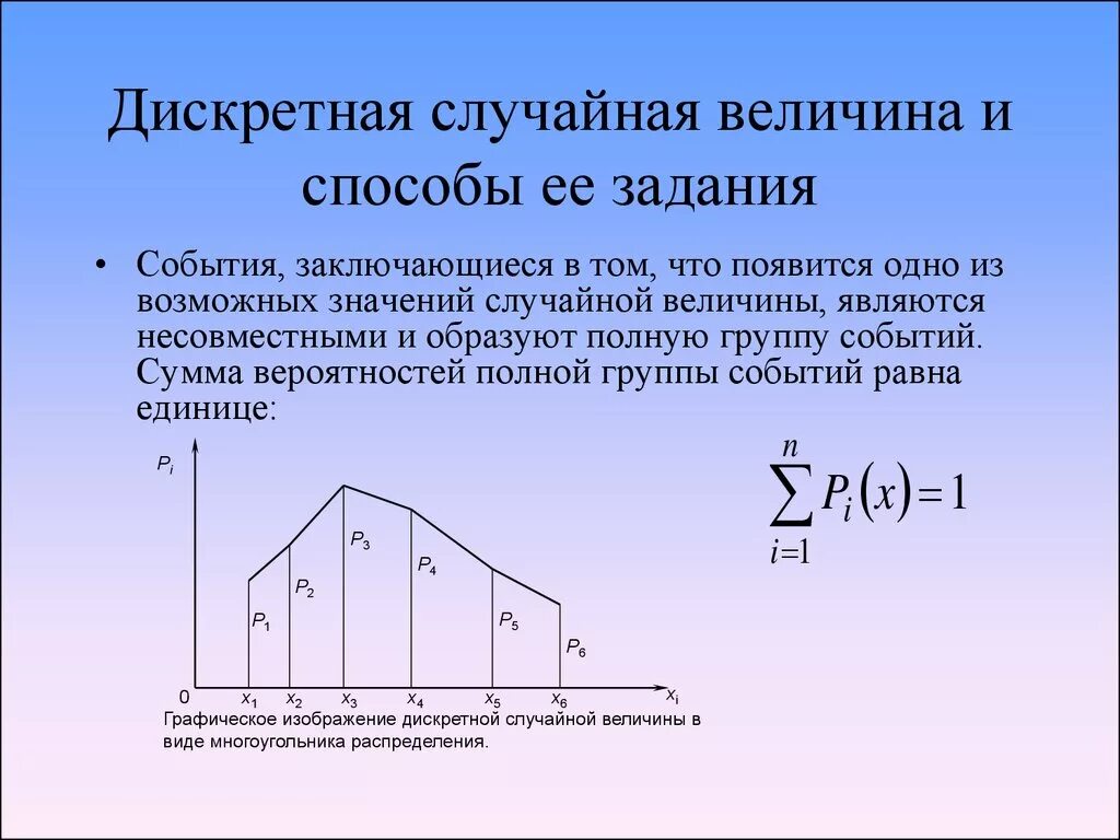 Метод случайного распределения. Понятие дискретной случайной величины. Дискретная случайная величина. Дисуретная сьцяаная вкличина. Дисконтная случайнвя величина.