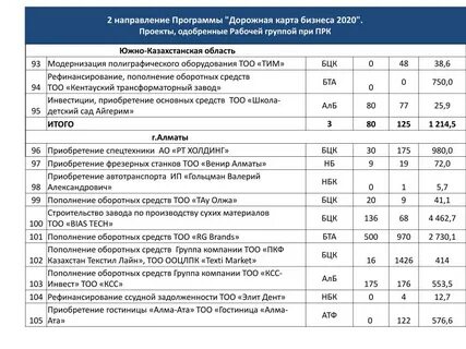 Выплаты врачам по дорожной карте