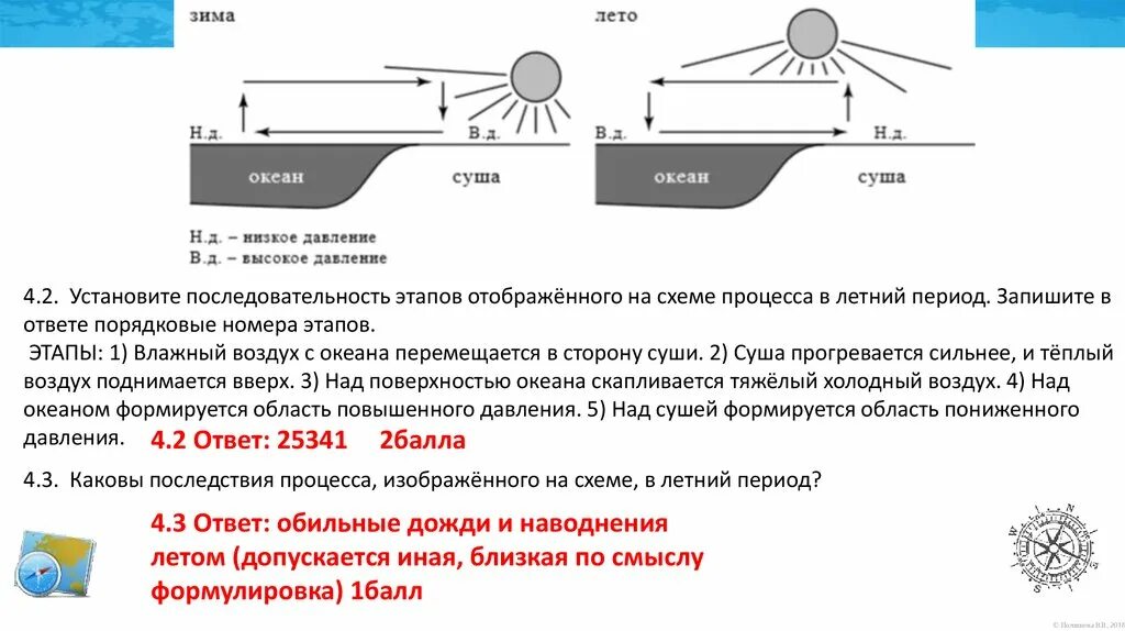 В течение дня шел сильный дождь впр. Этапы природного процесса в летний период. Этапы образования Муссона в летний период. Последовательность этапов Муссона в летний период. Какой природный Прогресс отоброжен на схеме..