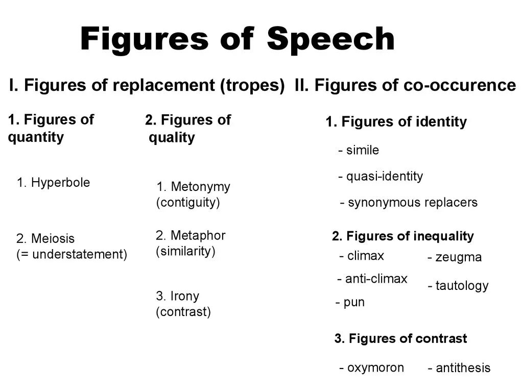 Спич. Figures of Speech. Figures of Replacement. Figures of co-occurrence. Figures of quality.