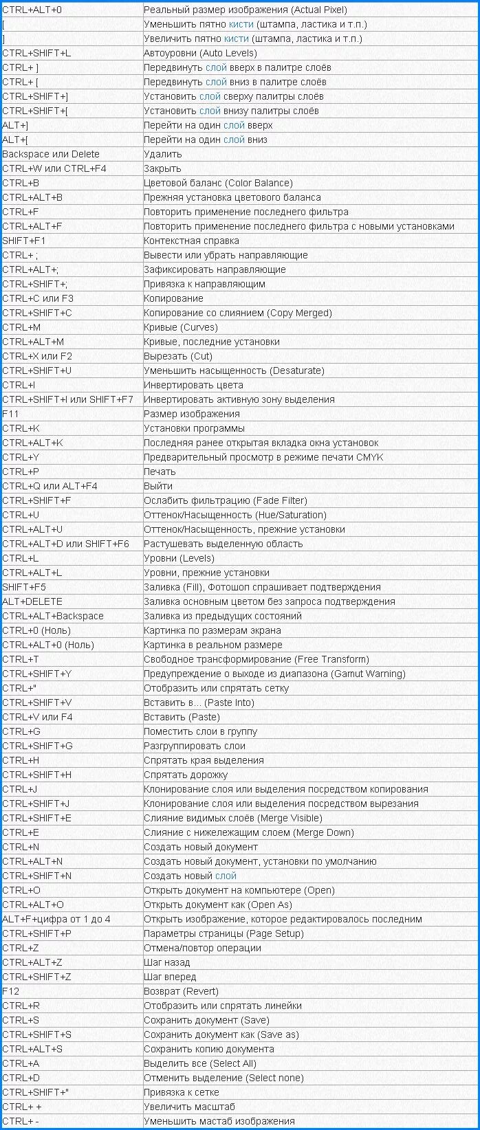 фотошоп горячие клавиши настройка. клавиатурные сокращения. горячие клавиши photoshop. как изменить горячие клавиши в фотошопе. горячие клавиши фотошоп слои.