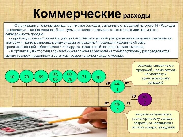 Коммерческий счет является. Коммерческие расходы это. Коммерческие расходы расходы. Что такое коммерческие расходы в бухгалтерском учете. Отражены коммерческие расходы.