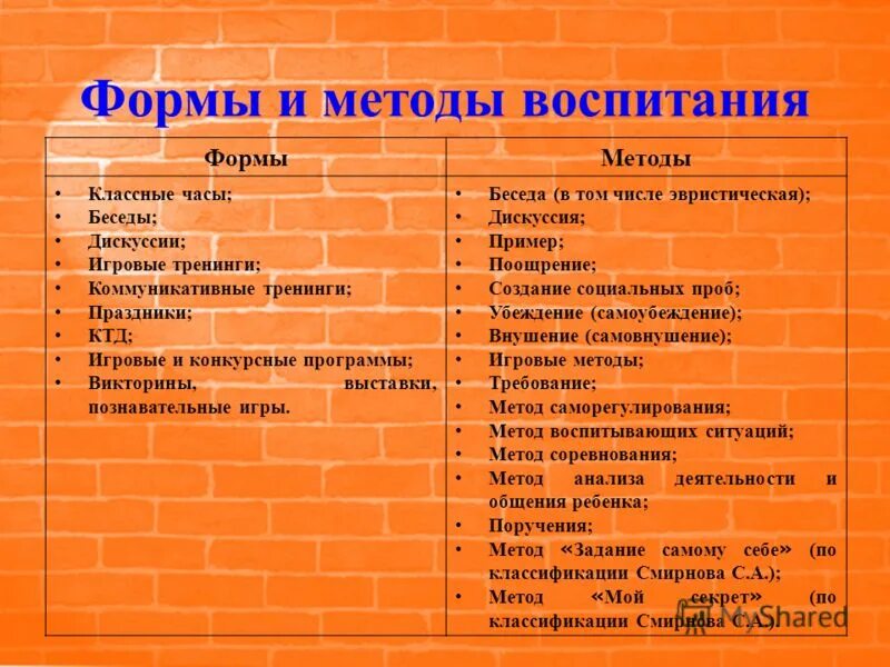 Формы воспитания личности