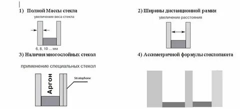 Масса стекла 5 мм