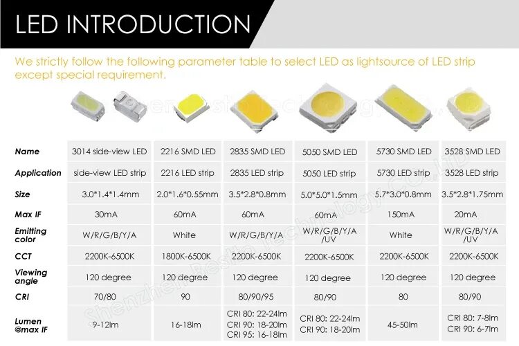 Программа светодиоды. Светодиоды 5050 SMD Вольтаж. Светодиод 3528 SMD параметры. Маркировка светодиодов SMD 2835. Типы SMD светодиодов 2835.