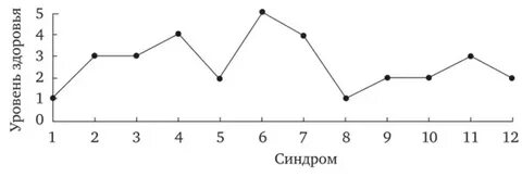 График профиль