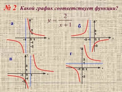 Какой график соответствует функции у х