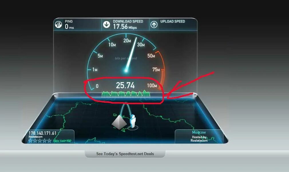 Скорость интернета. Скорость интернета Speedtest. Измерить скорость интернета Speedtest. Падение скорости интернета.