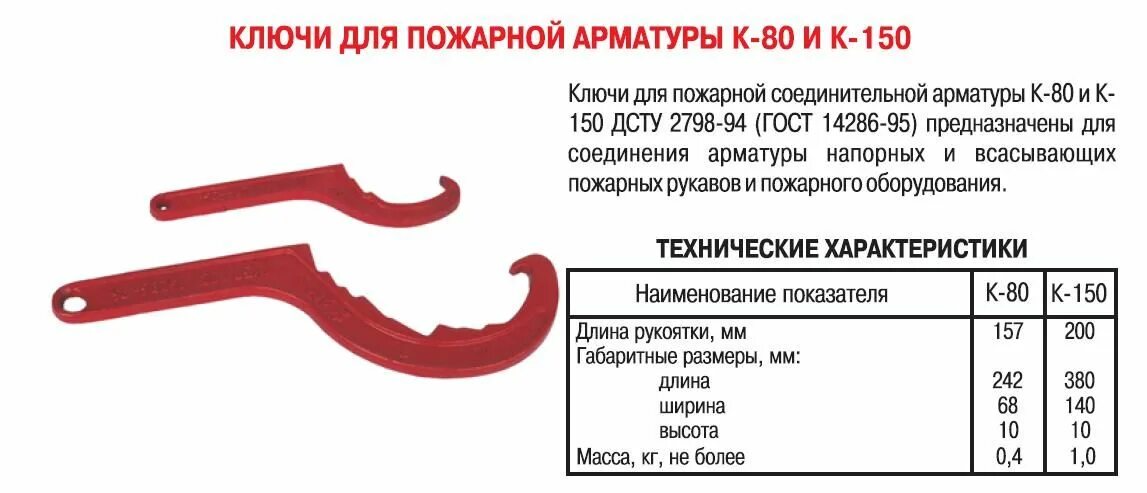 Пожарные рукава бывают. Ключ к-80 для пожарной соединительной арматуры. Головка пожарных рукавов ГМ 80 чертёж. Ключ для пожарных рукавов к-150. Ключ для соединения пожарной арматуры к-50.