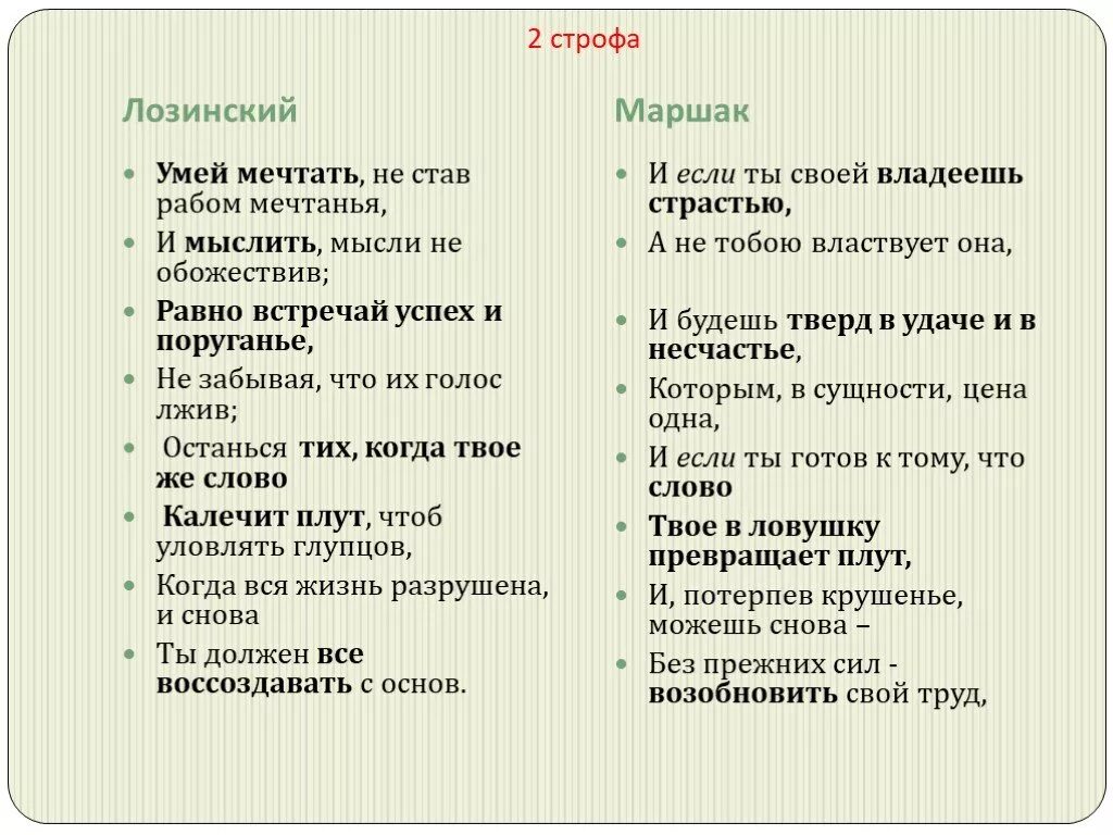 Стихотворение киплинга заповедь. Киплинг заповедь перевод Маршака. Киплинг стихотворение заповедь. Киплинг стихи. Стихи Киплинга лучшие.