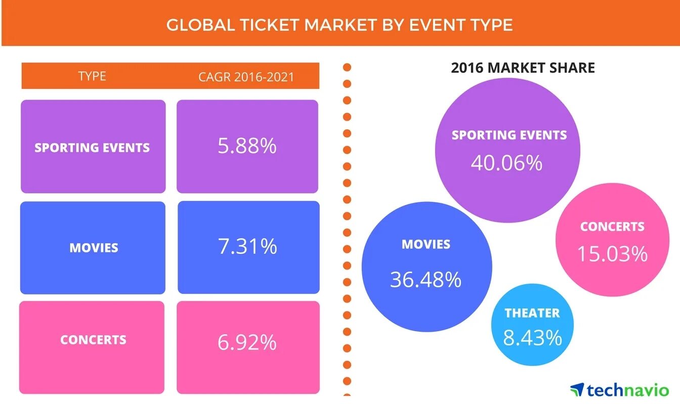 Event type. Tickets Market. Ticket Global. Ticket событие управление. App Market.