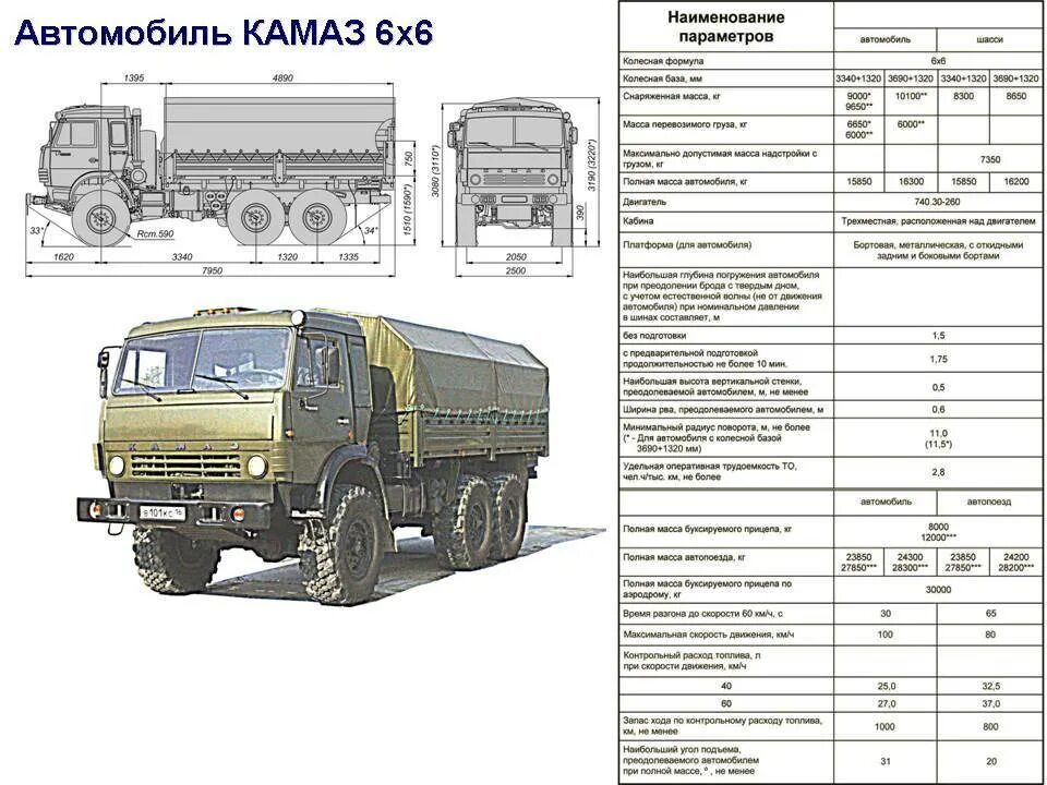 Сколько надо камазов. ТТХ КАМАЗ 5350. КАМАЗ 4310 ТТХ технические характеристики. Колесная база КАМАЗ 4310. Размеры кузова КАМАЗ 4310 бортовой.