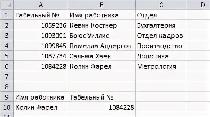 Имена сотрудников