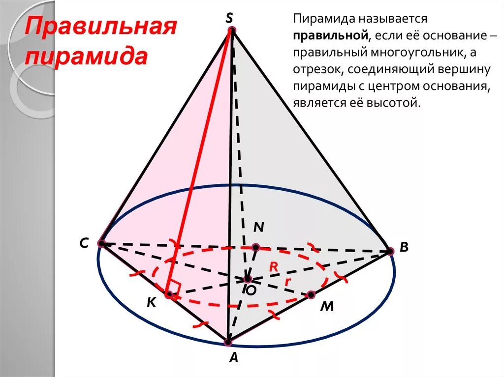 Если основание пирамиды является правильный многоугольник. Правильная пирамида. Вершина правильной пирамиды. Высота пирамиды является. Отрезок соединяющий основание высоты пирамиды.