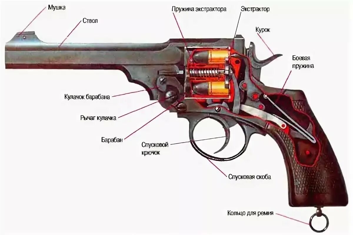 Работа револьвера. Револьвер Webley чертежи. Строение револьвера Наган. Револьвер системы Наган технические характеристики. Конструктивные элементы револьвера.