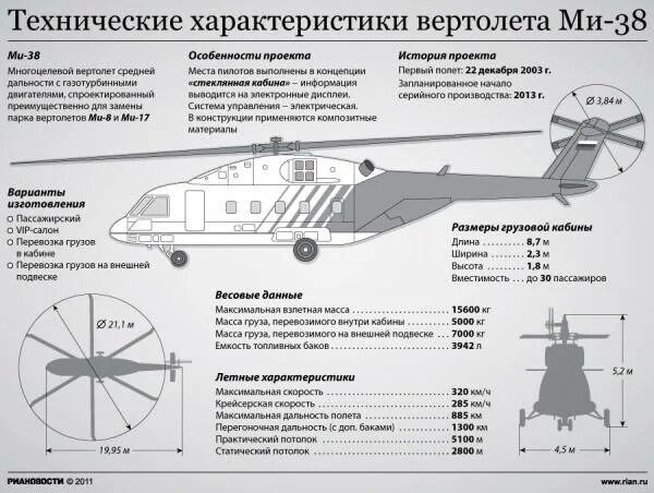 Вертолёт ми-26 технические характеристики грузоподъемность. ТТХ вертолета ми- 38. Ми 26 ТТХ вертолет характеристики. Ми-6 вертолёт характеристики технические характеристики. Характеристики ми8