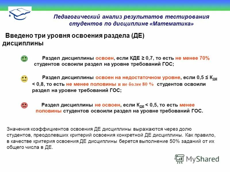 педагогический анализ игры