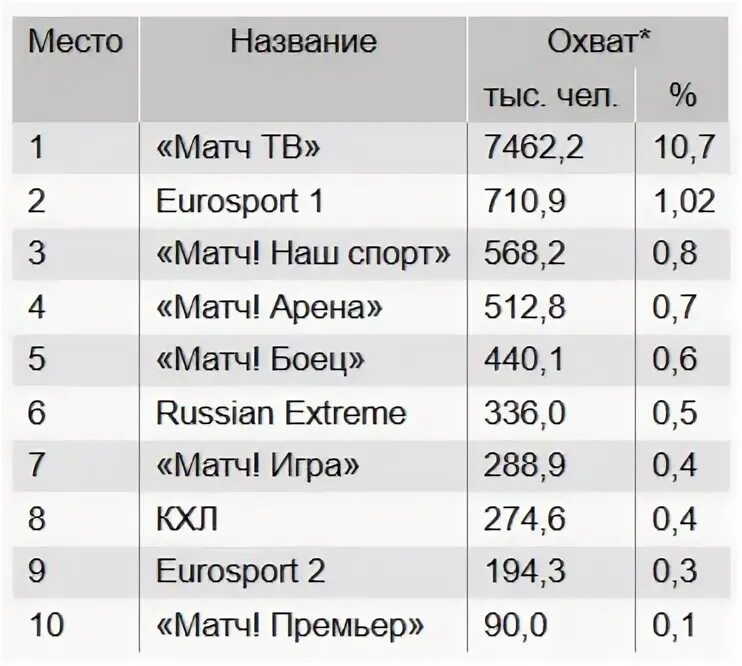 Программа передач спортивных каналов матч