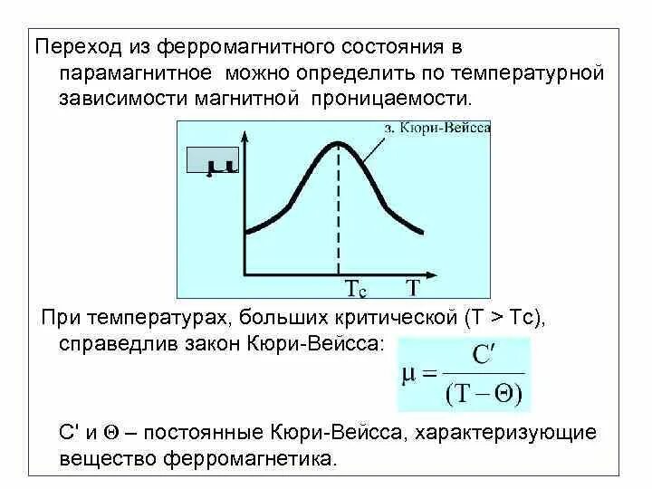 Зависимость проницаемости от температуры. Зависимость магнитной проницаемости ферромагнетика от температуры. зависимость магнитной проницаемости от напряженности.