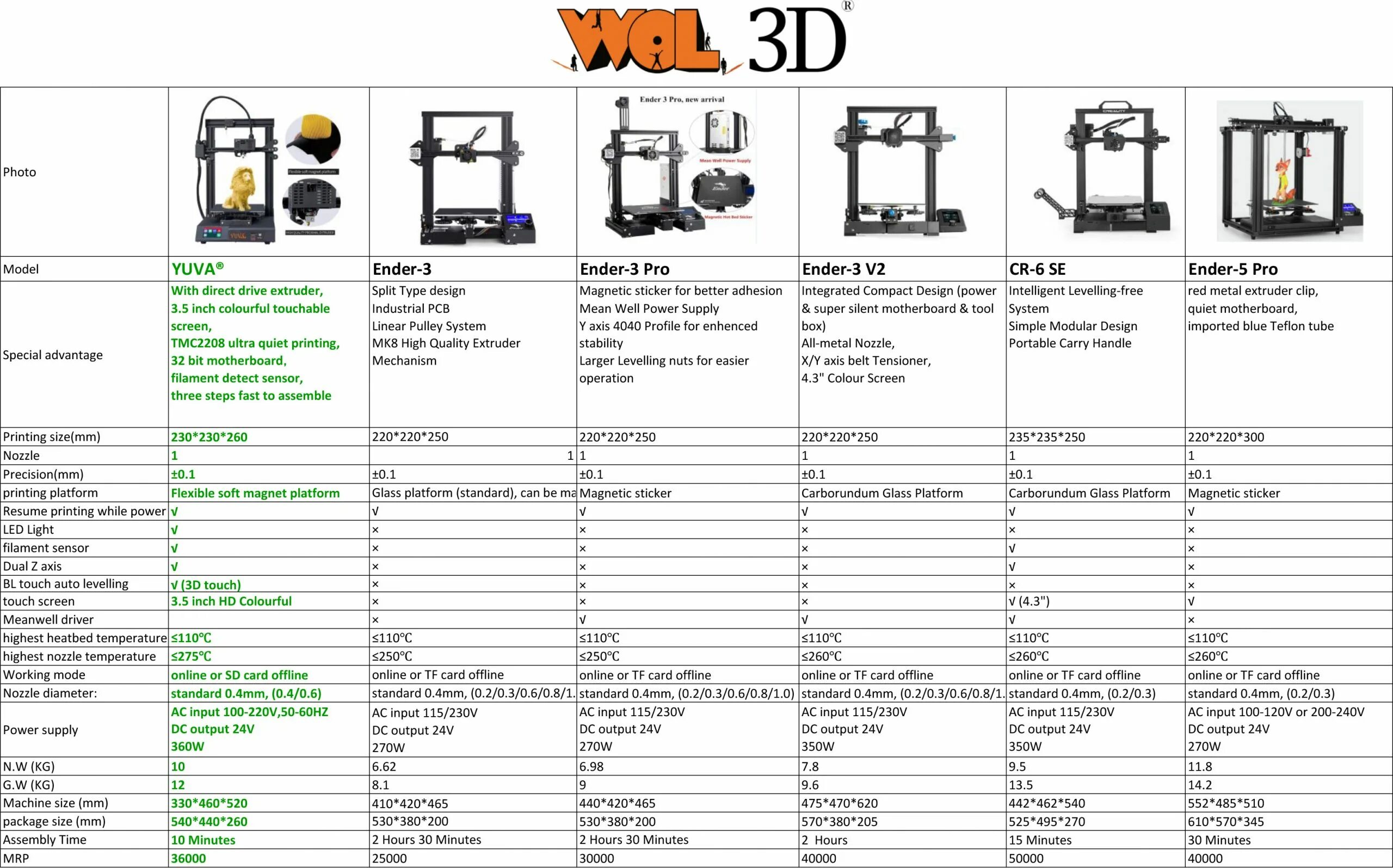 Ender 3 v2 sprite. Ender 3 v2. creality 3d принтер creality ender 3 s1. 3d-принтер creality ender 3 v3 se ender 3 v3. creality ender 3 3d printer ender 3 v2 габарит.