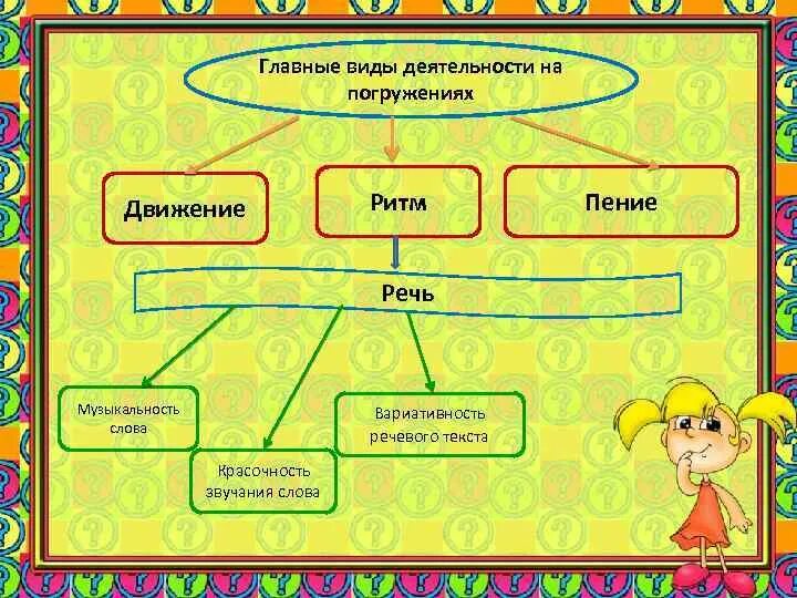 Часть речи слово пение