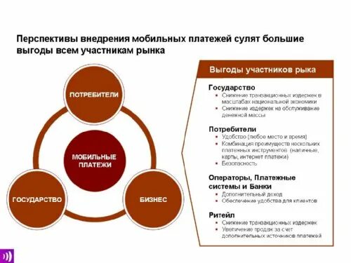 Презентация выгод. Крюк вопрос в продажах. Крестьяне после 1861 г. Выгоды и преимущества. Принцип пользы утилитаризма.
