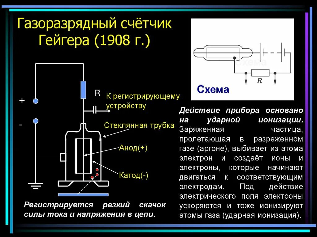 Принцип устройства счетчика гейгера