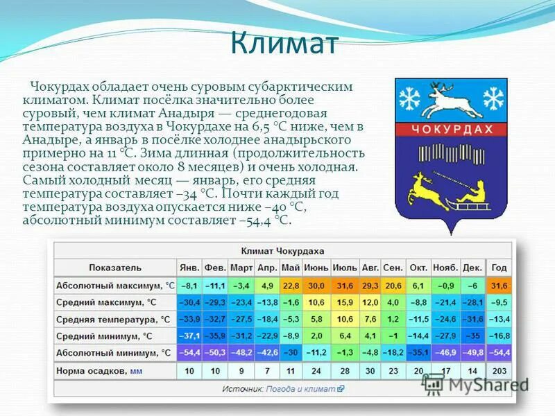 Осадки анадыря. Анадырь климат по месяцам. Тип климата в Анадыре. Анадырь среднегодовая температура. Анадырь город климат.