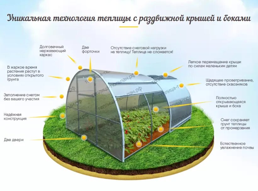 Какая температура воздуха в теплице. Чертежи теплицы тюльпан антишторм. Теплица с подогревом. Конструкции теплиц из поликарбоната. Конструкция теплицы.