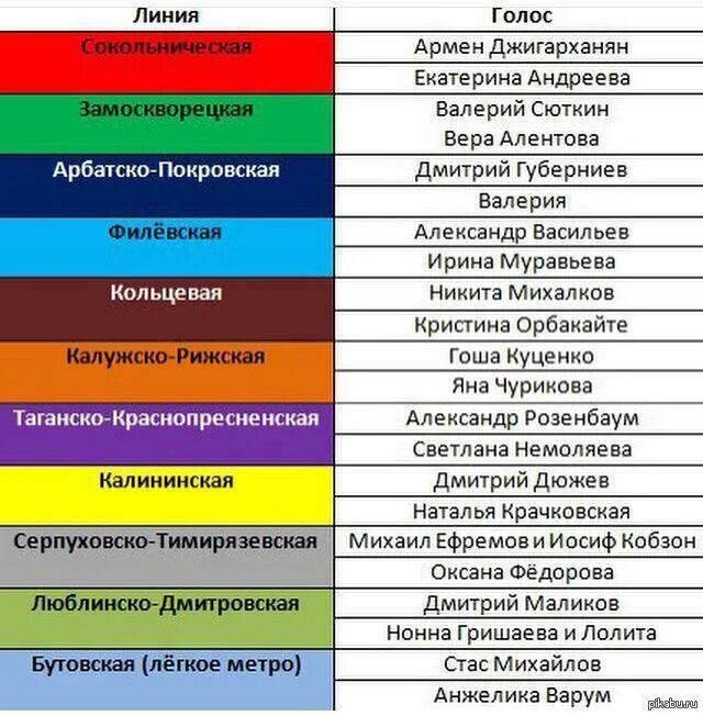 Чей голос в метро. Чей голос в метро