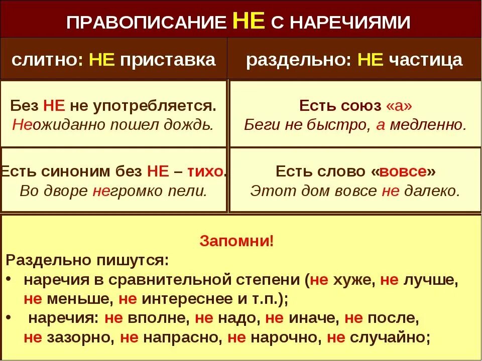 Также например. Написание не с наречиями. Частица ни с нарнечиями. Правописание не с наречиями. Частица не с наречиями.