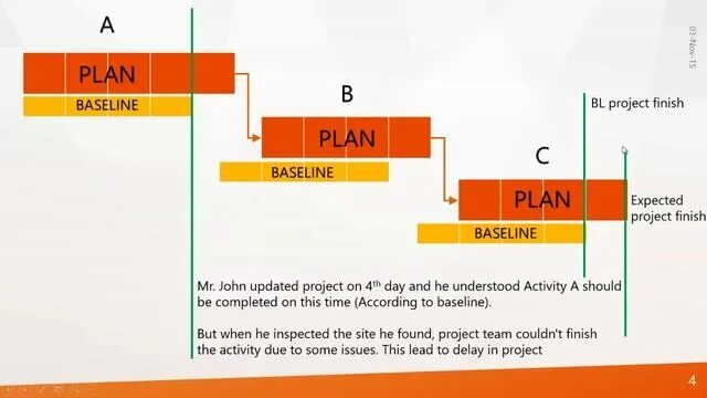 Project expect. Оракл Примавера.