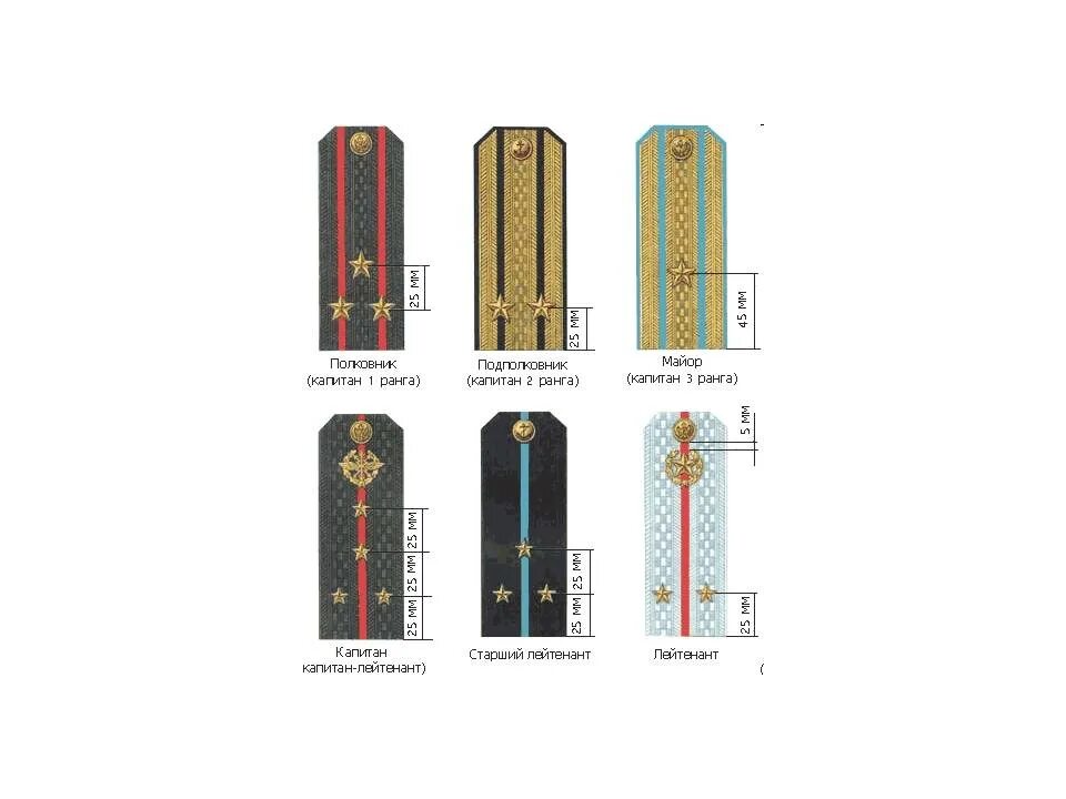 Погоны сантиметры. Расположение звезд на погоне ФСИН. Расположение звёзд на погонах прапорщика. Расположение звезд на погонах ФСИН лейтенант.
