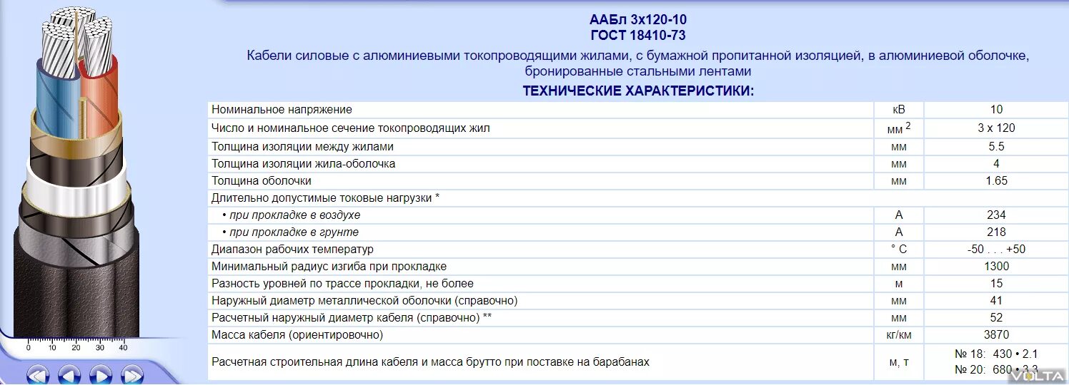 Кабель АСБ 3х150 максимальная нагрузка на провод. Кабель АСБ 3х240 мм2 строение кабеля. 120 3.3