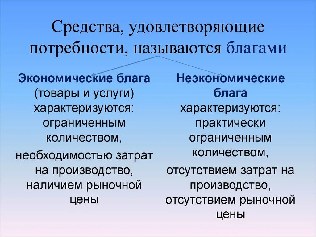 Средства необходимые для удовлетворения потребностей