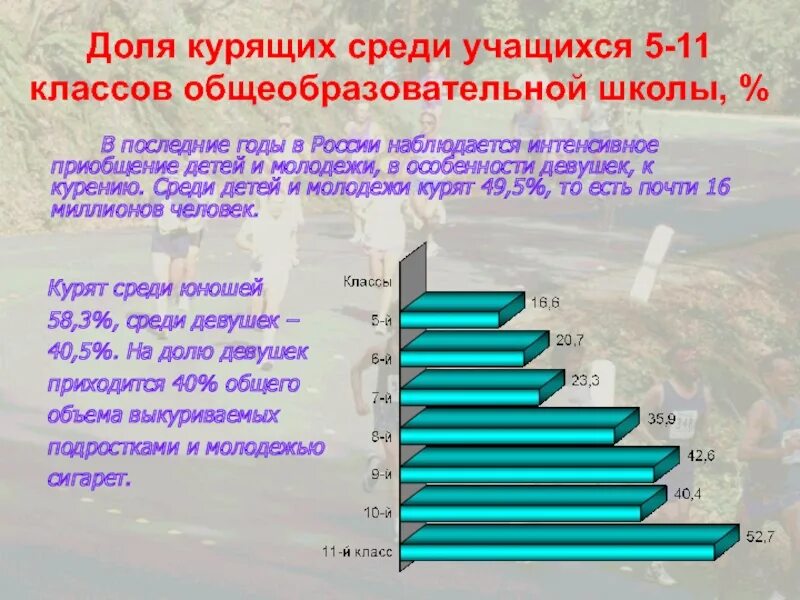 Среди учащихся 1 4 классов. Среди учащихся. Методы стимулирования ЗОЖ.