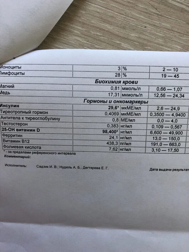 Анализ на ферритин что это. ТТГ анализы ферритин. Ферритин витамин д. Д3 ферритин витамин. Ферритин и щитовидка.