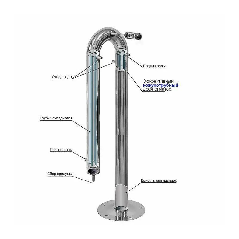 Бражная колонна 1.5". Бражно-ректификационная колонна. Ректификационная колонна 1.5. Бражная колонна для самогонного аппарата. Как пользоваться дефлегматором