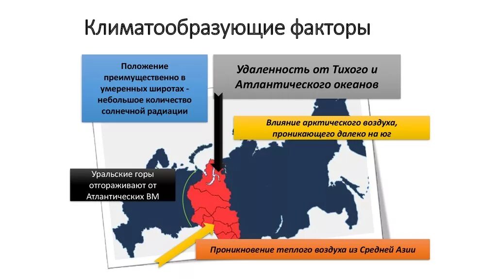 Климатообразующие факторы. Климатообразующие факторы Восточной Сибири. Основные климатообразующие факторы. Климатообразующие факторы Западной Сибири.