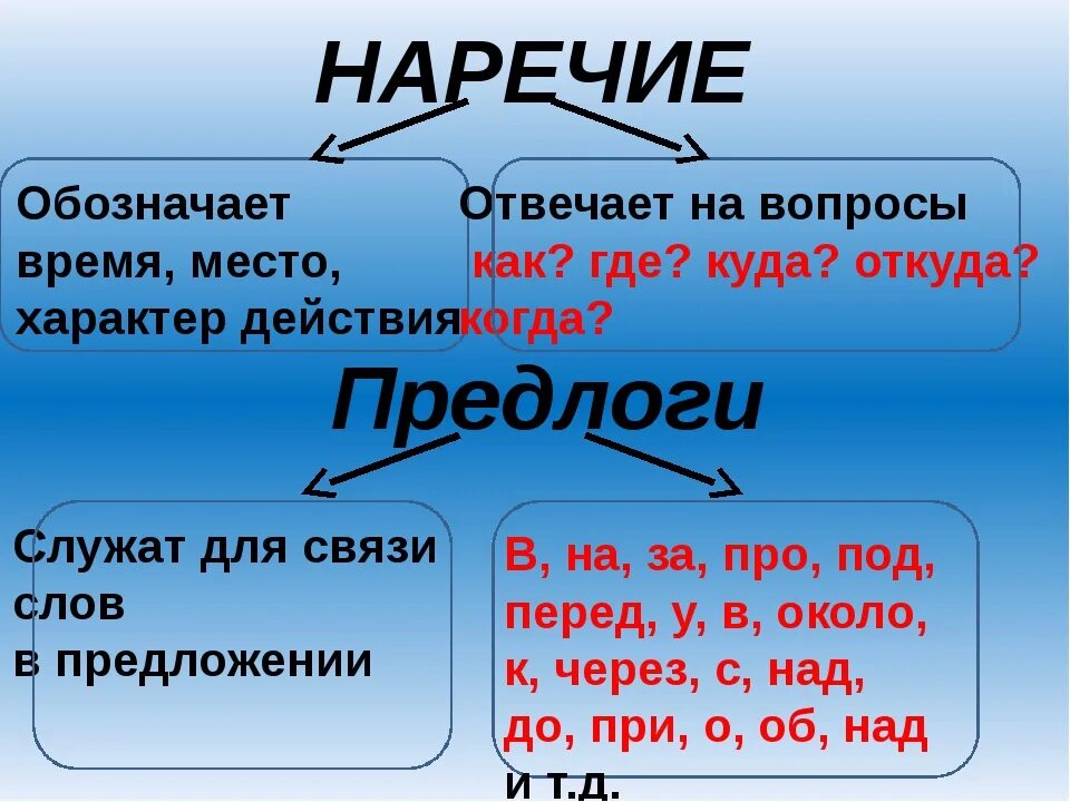 Наречие это часть речи обозначающая действие. Наречия. Наречия в русском языке. Наречия на й. Что такое наререц в русском языке.