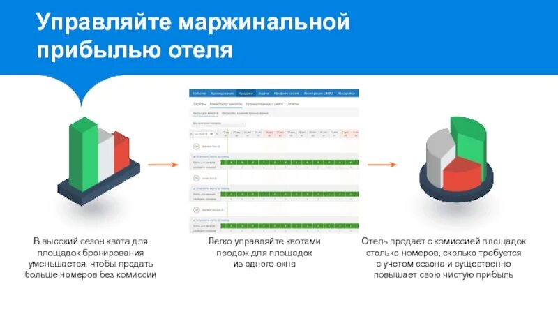 Узнать по номеру квоты очередь на операцию. Площадки бронирования. Квота на продажу. Увеличить прибыль отеля.