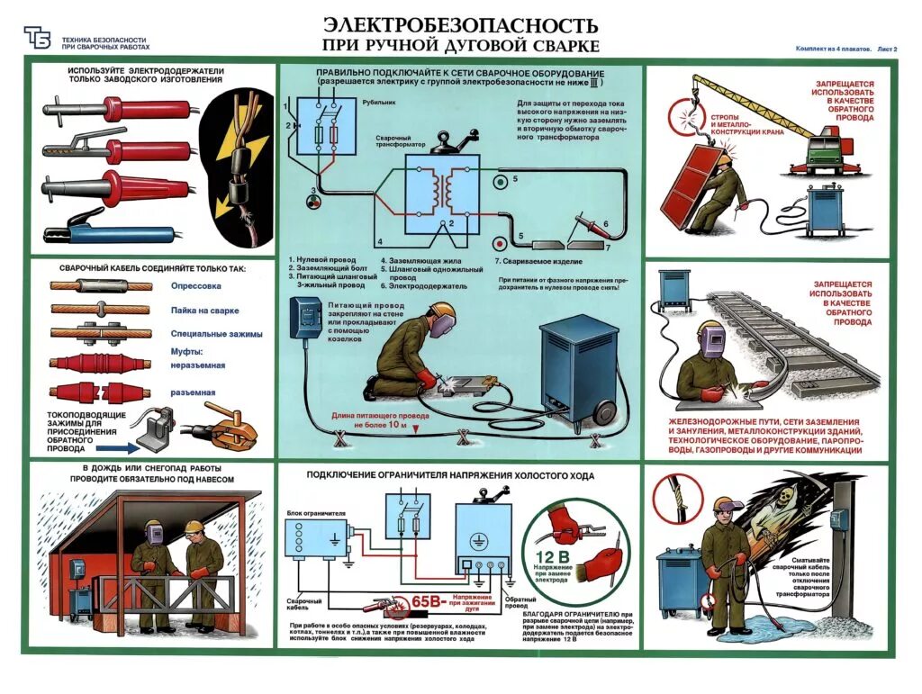 Требования пожарной и электробезопасности. Техника безопасности при электродуговой сварке. Плакат техника безопасности сварщика ручной дуговой сварки. Охрана труда при дуговой сварке. Электробезопасность при ручной дуговой сварке.